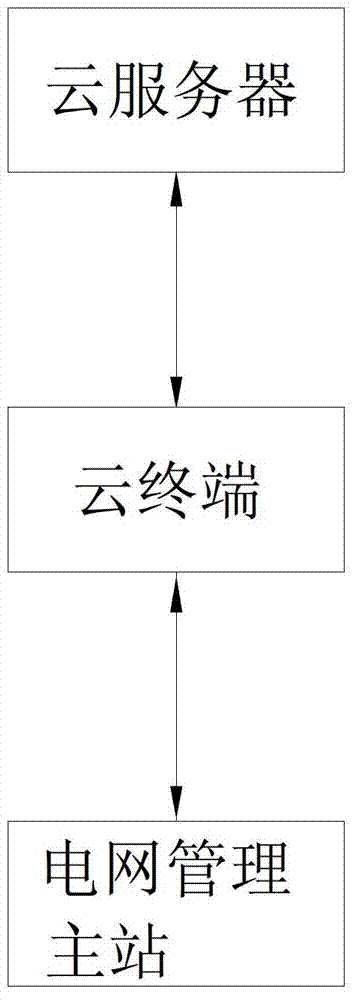 Power consumer electricity consumption information acquisition system based on cloud service