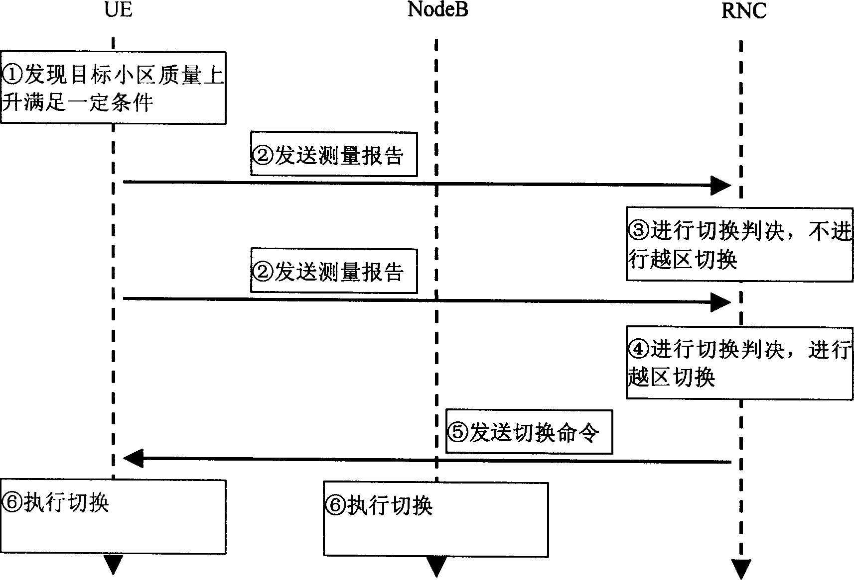 Method and device for zone-cross switchover of mobile communication system