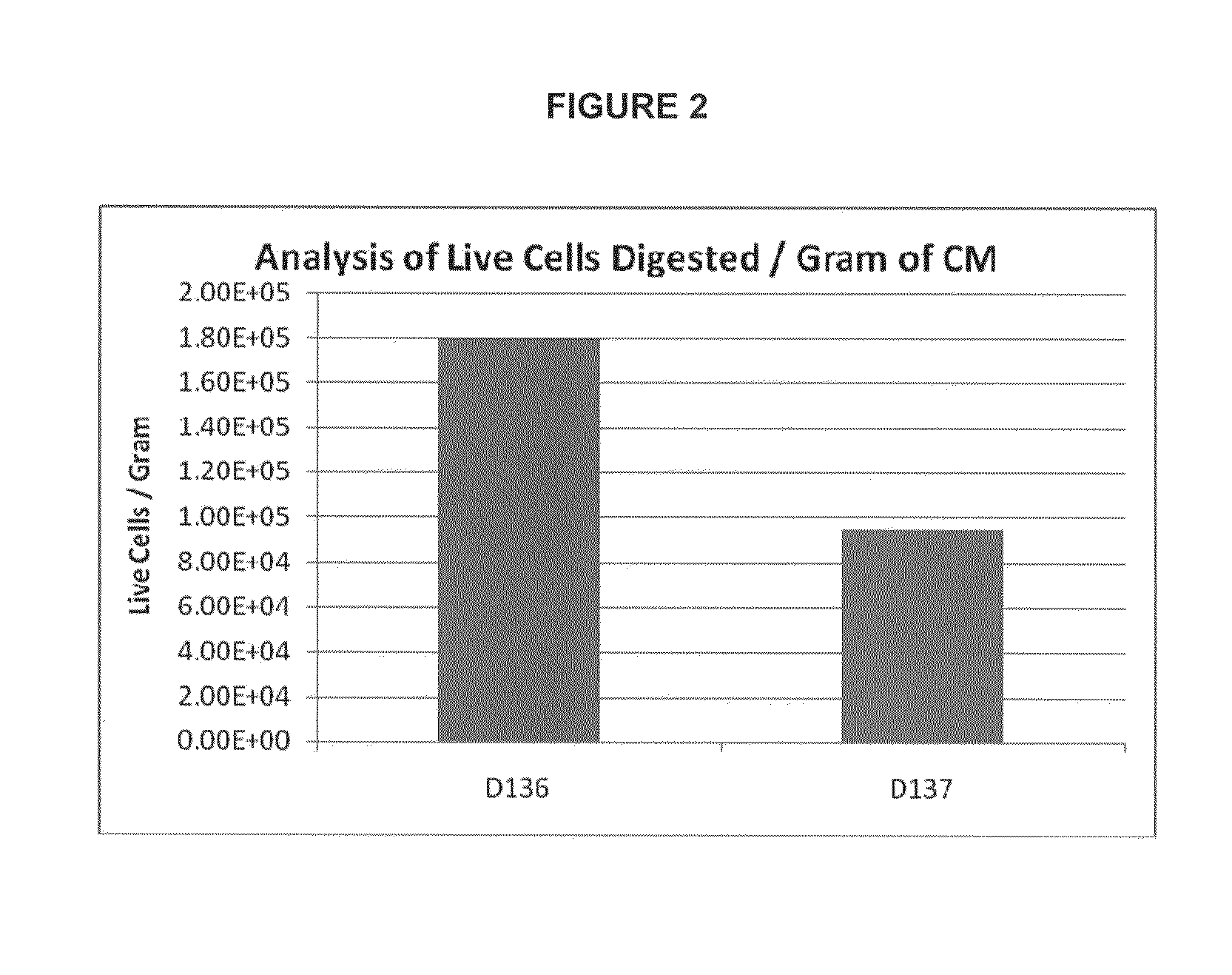 Therapeutic products comprising vitalized placental dispersions