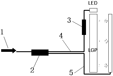 Liquid crystal display LED backlight global dimming control method