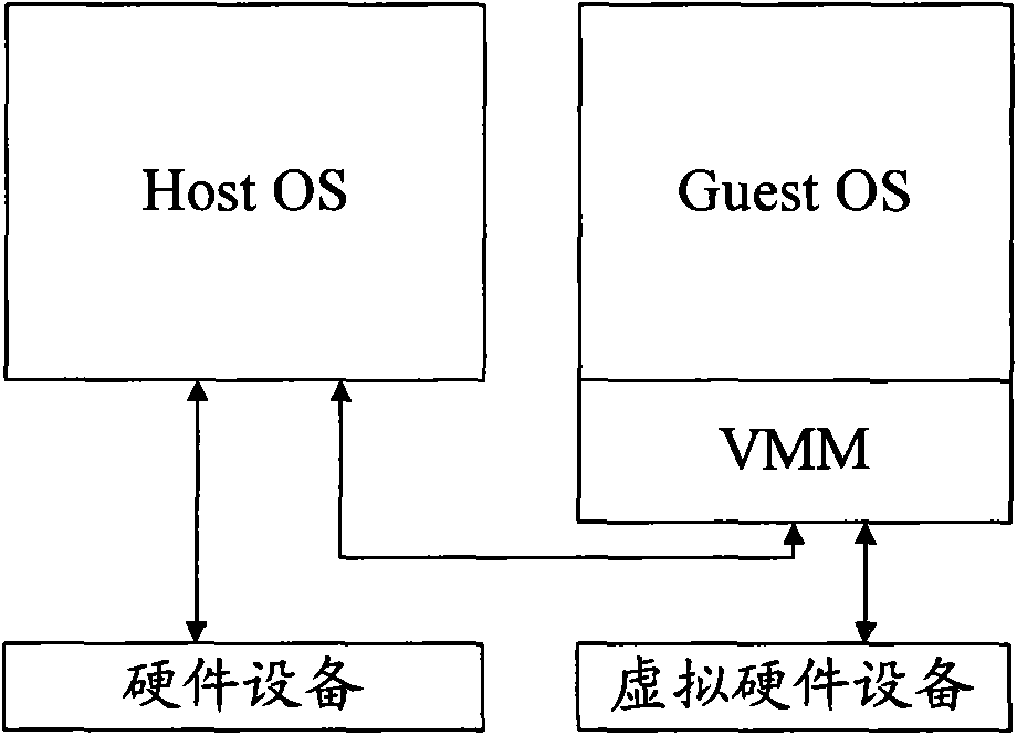Computer and method for managing hardware device