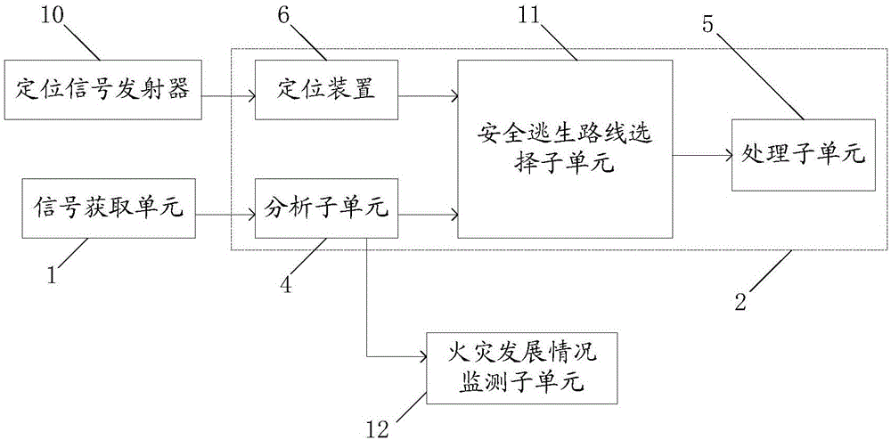 Safe escape route selecting system and safe escape route selecting method