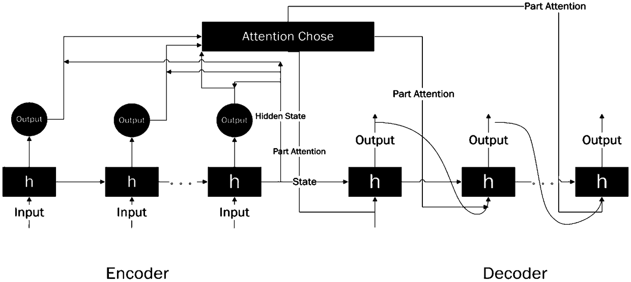 A human motion prediction method based on attention mechanism