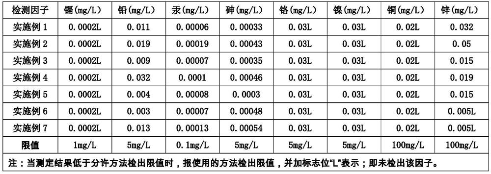 Method for preparing cementing material from bauxite mill tailings