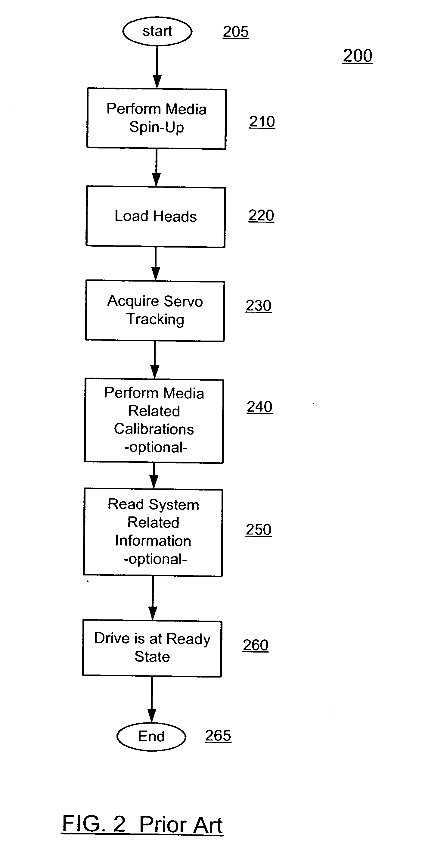 Method for rapid availability of critical data through re-allocation