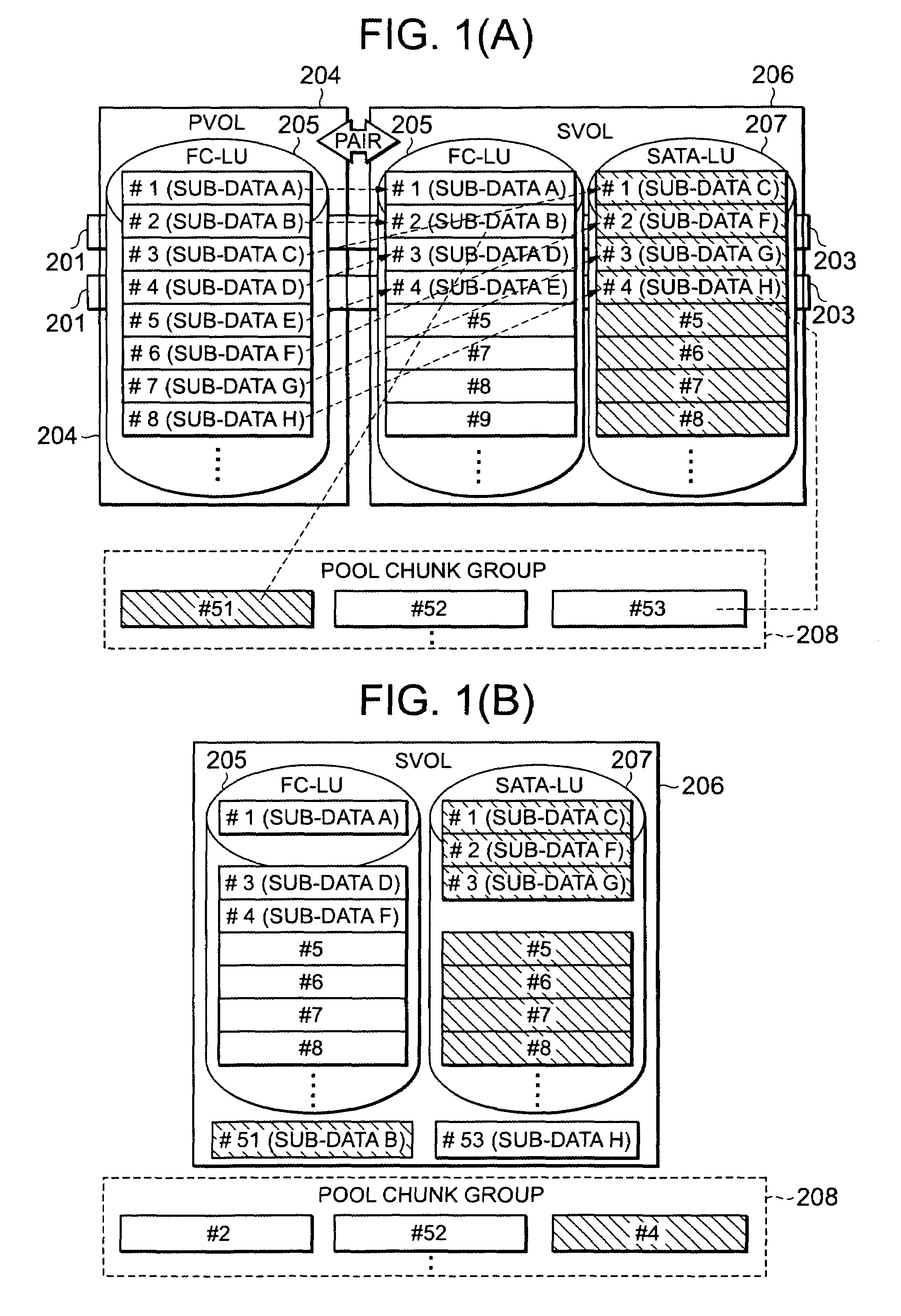 Storage control system and method