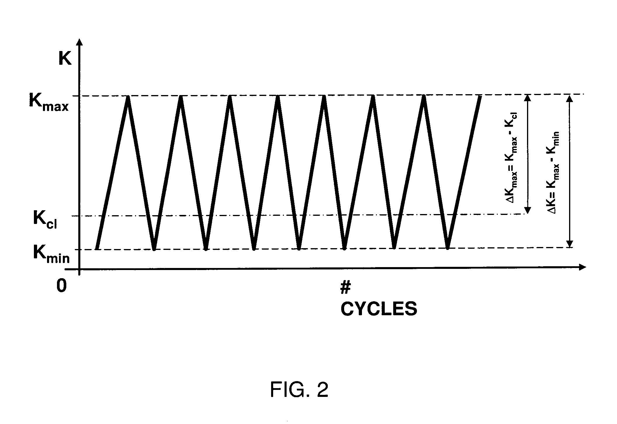 System and Method for predicting Material Fatigue and Damage