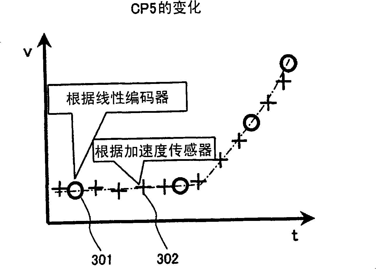 Speed detection method and apparatus of moving body