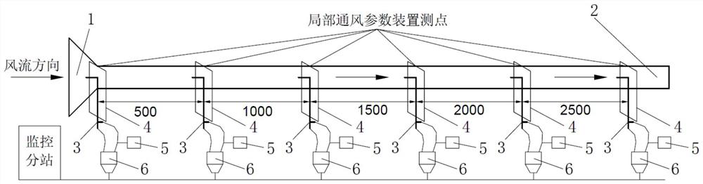 Coal mine local ventilation parameter accurate monitoring and abnormity early warning system and method