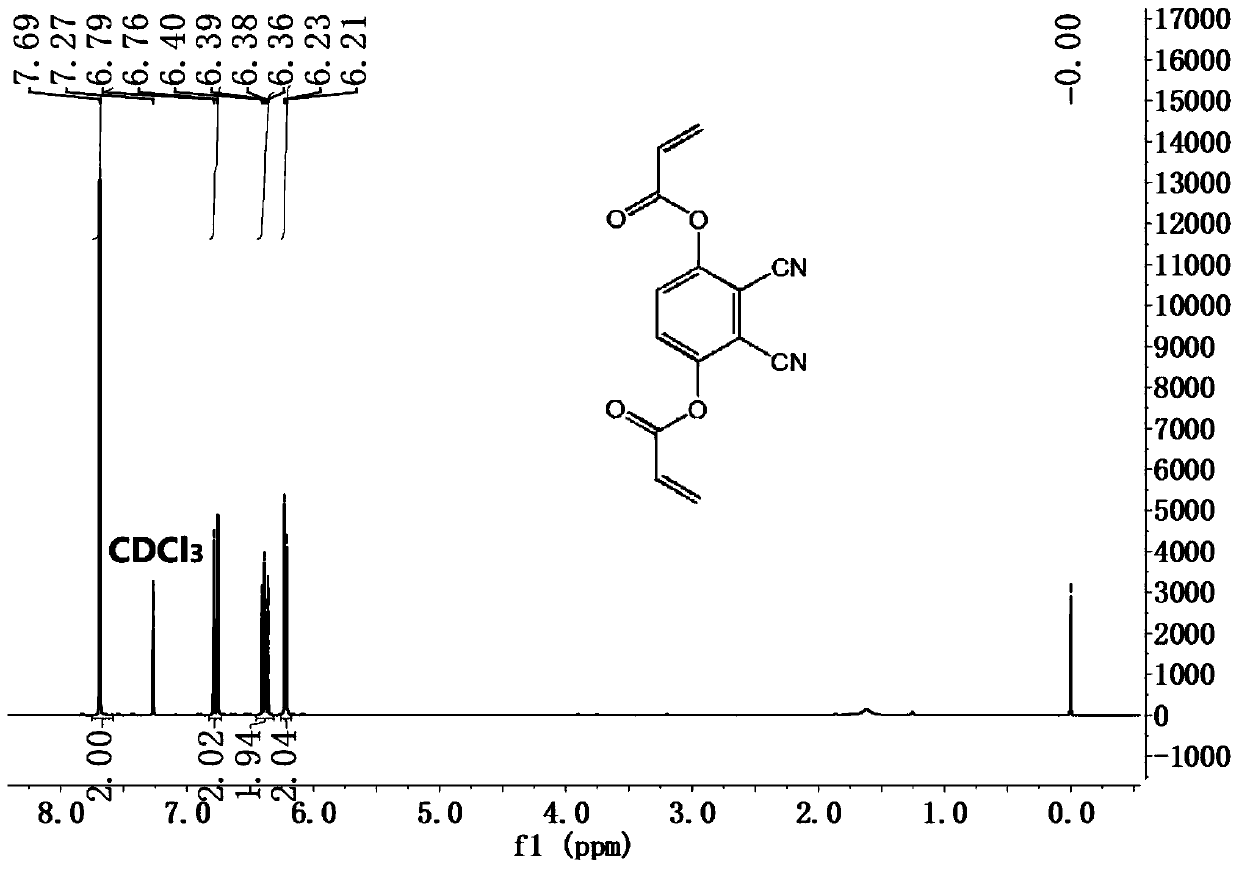 Fluorescent probe for detecting activity of butyrylcholineesterase, preparation method and application thereof