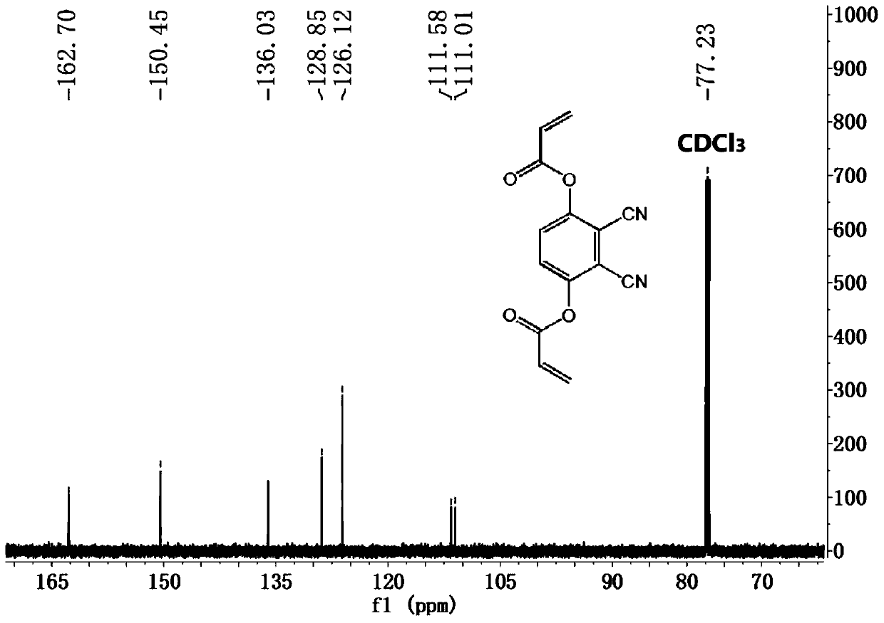 Fluorescent probe for detecting activity of butyrylcholineesterase, preparation method and application thereof