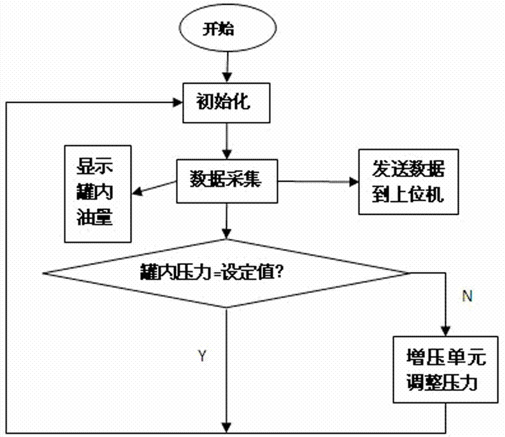 Digital intelligent drilling fuel tank