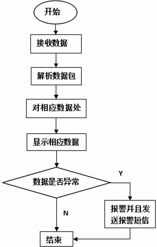 Digital intelligent drilling fuel tank