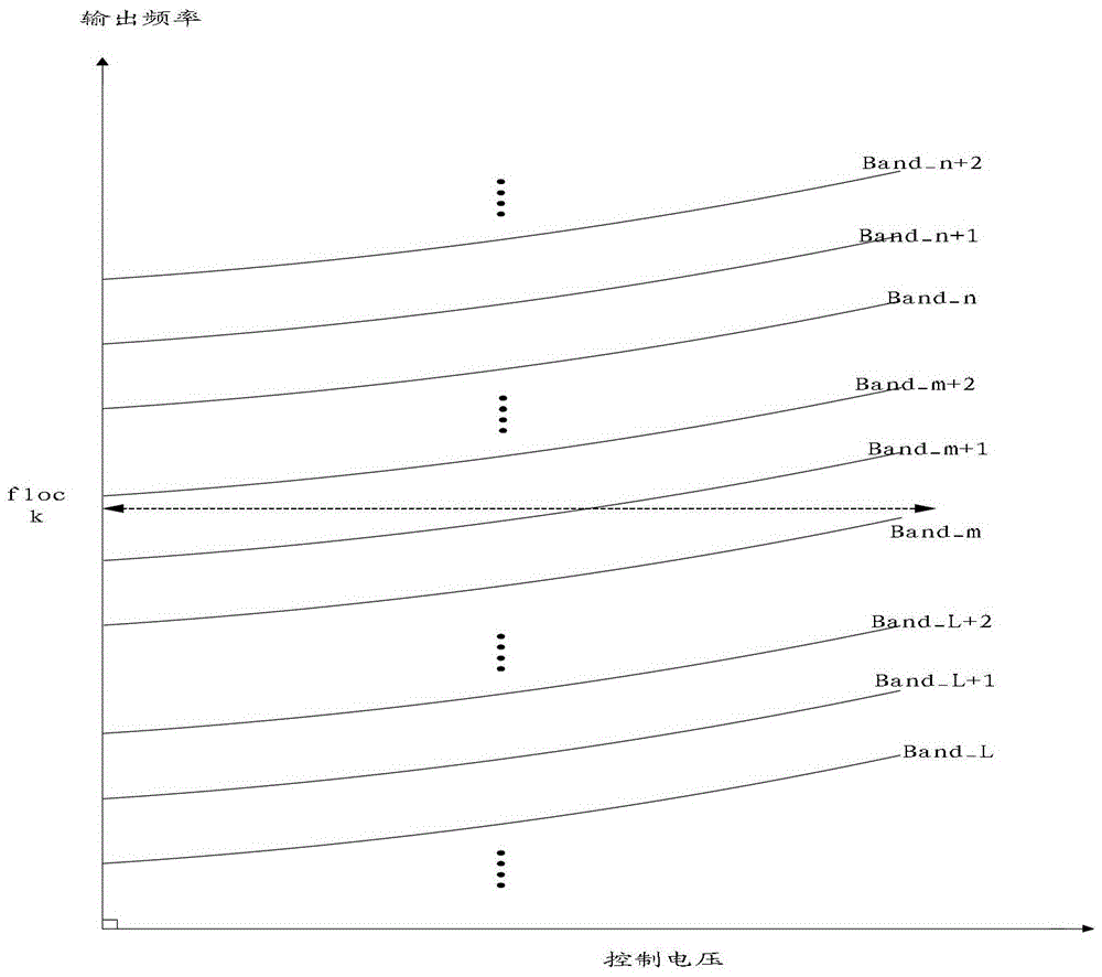 A device and method for automatic detection of process corners