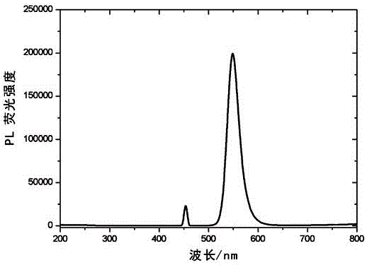 Method and device for testing heat pipe wick capillary on basis of quantum dots