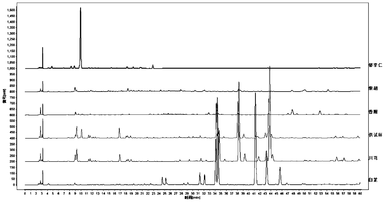 Detection method of capsule medicinal material for treating hemialgia