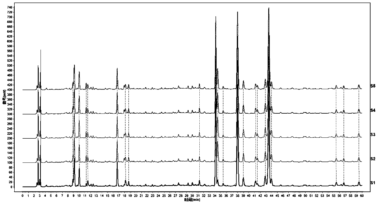 Detection method of capsule medicinal material for treating hemialgia