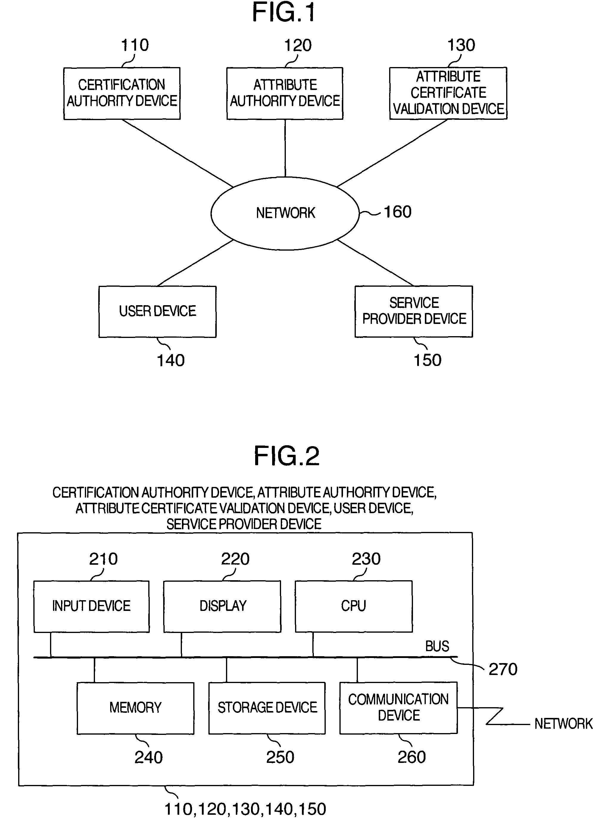 Attribute certificate validation method and device