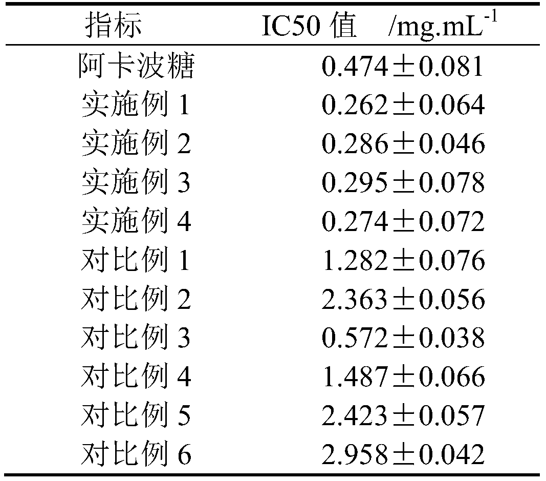 Soybean peptide with alpha-glucosidase activity inhibition function, preparation method and application