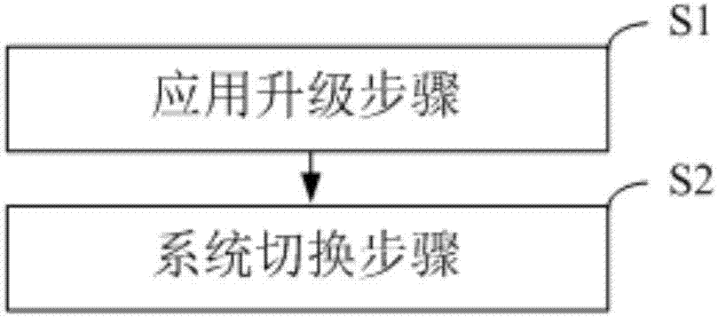 Desktop virtualized system management method and device