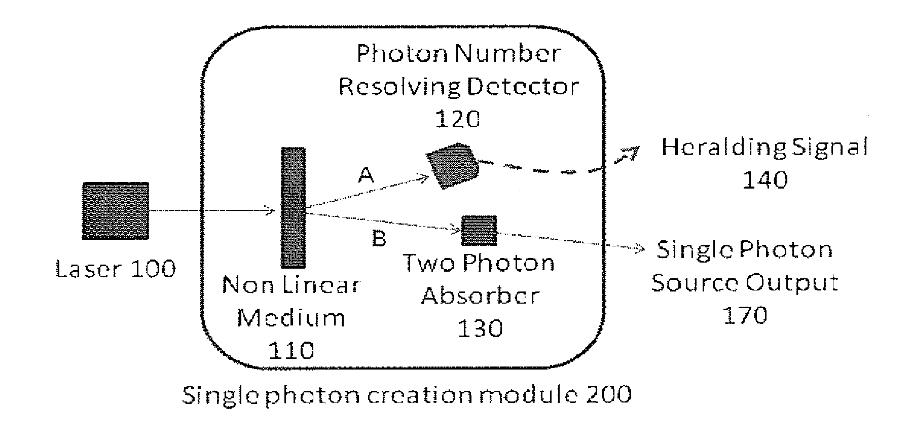 High-probability heralded single-photon source and related method
