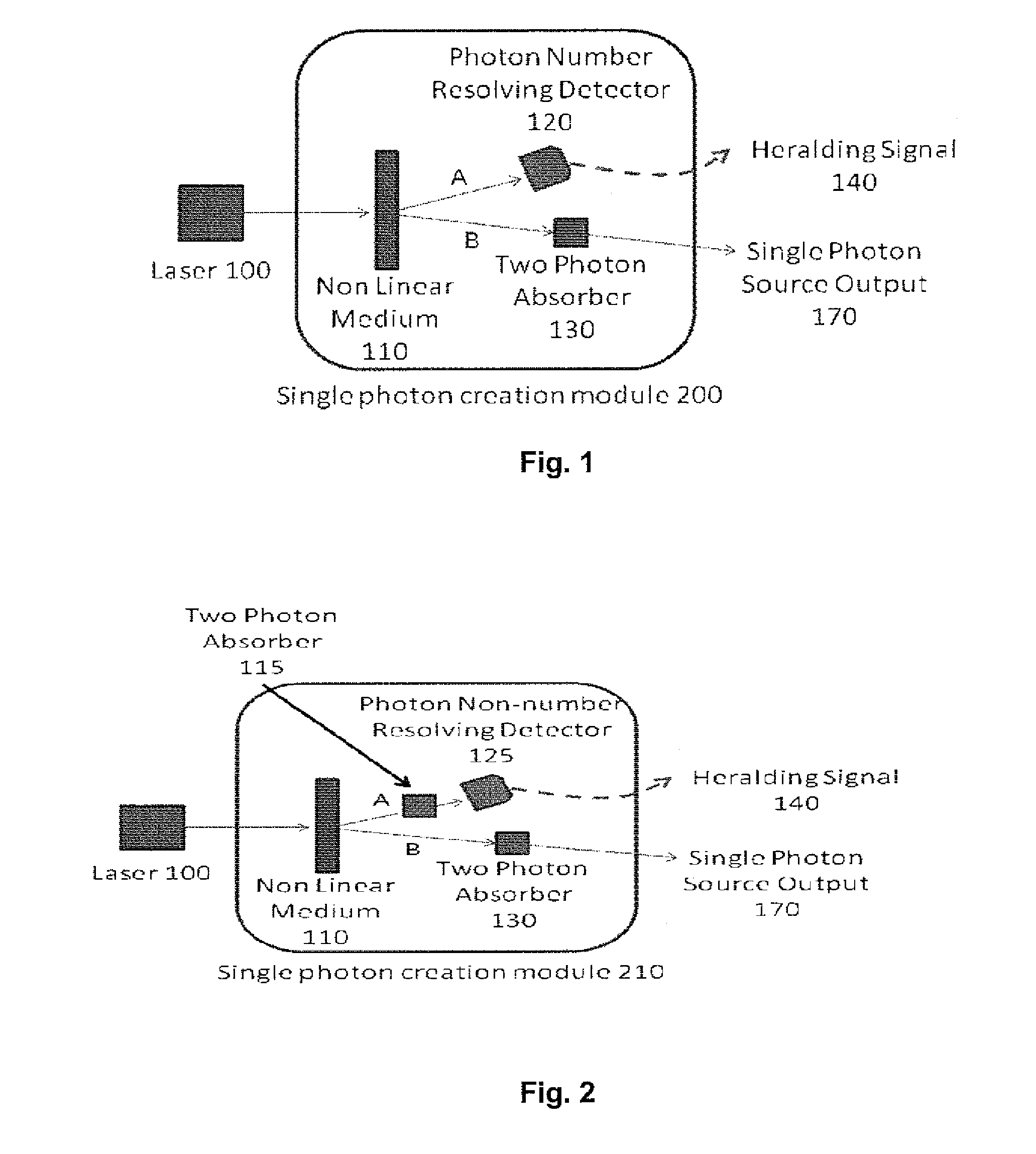 High-probability heralded single-photon source and related method