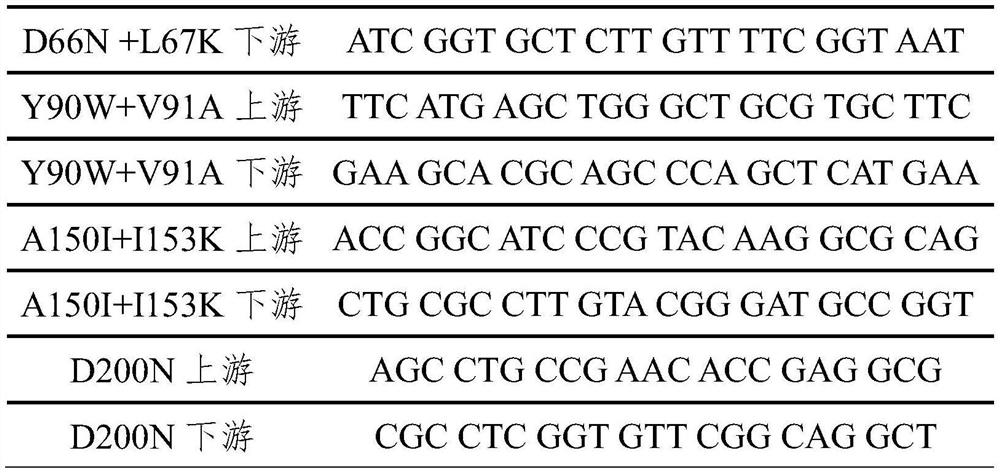 A kind of preparation method of ursodeoxycholic acid and its preparation enzyme 2