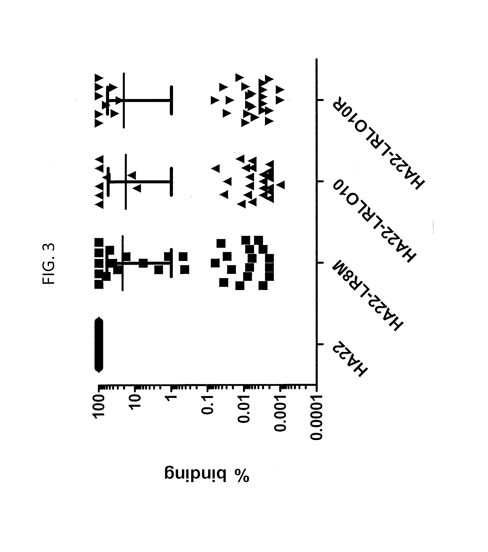 Pseudomonas exotoxin a with less immunogenic b cell epitopes