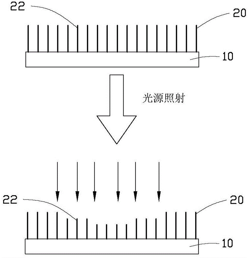 Measuring method of light intensity distribution