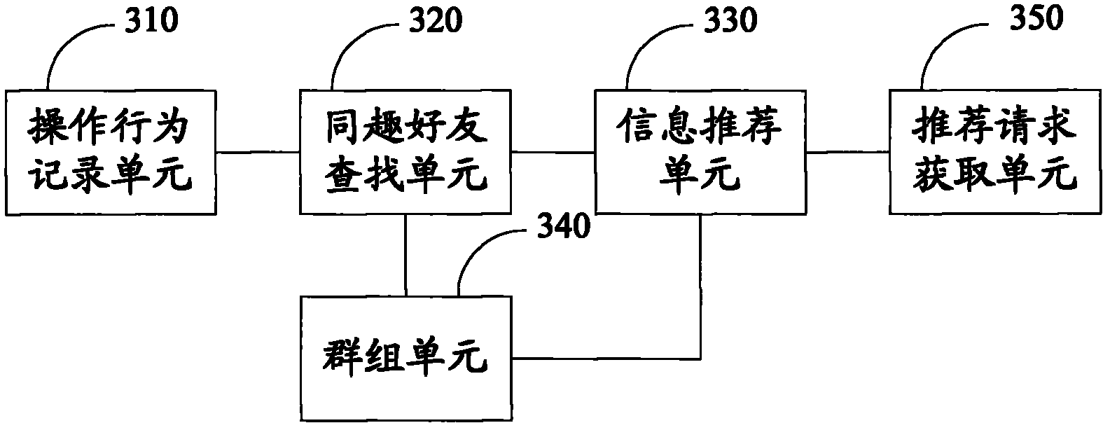 Information recommendation method and system