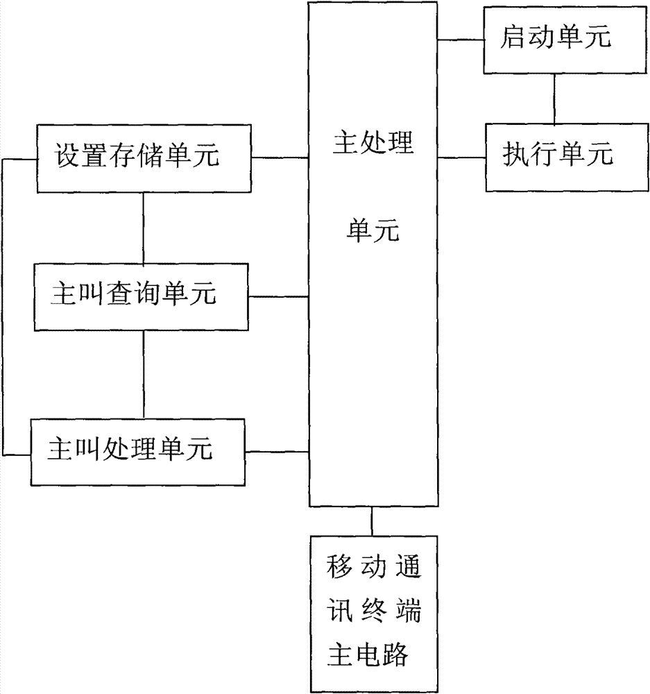 Low power consumption mobile communication terminal and low power consumption implementation method thereof