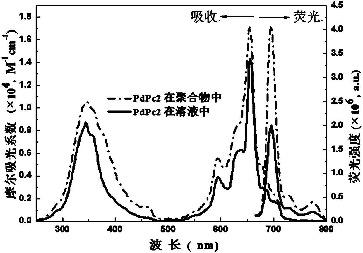 Method for preparing solid red-to-yellow-up conversion copolymer system