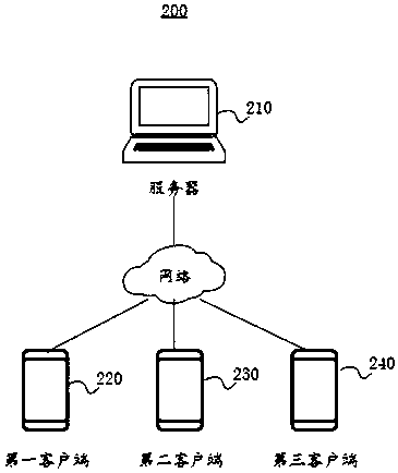 Psychological crisis warning and pushing system and method