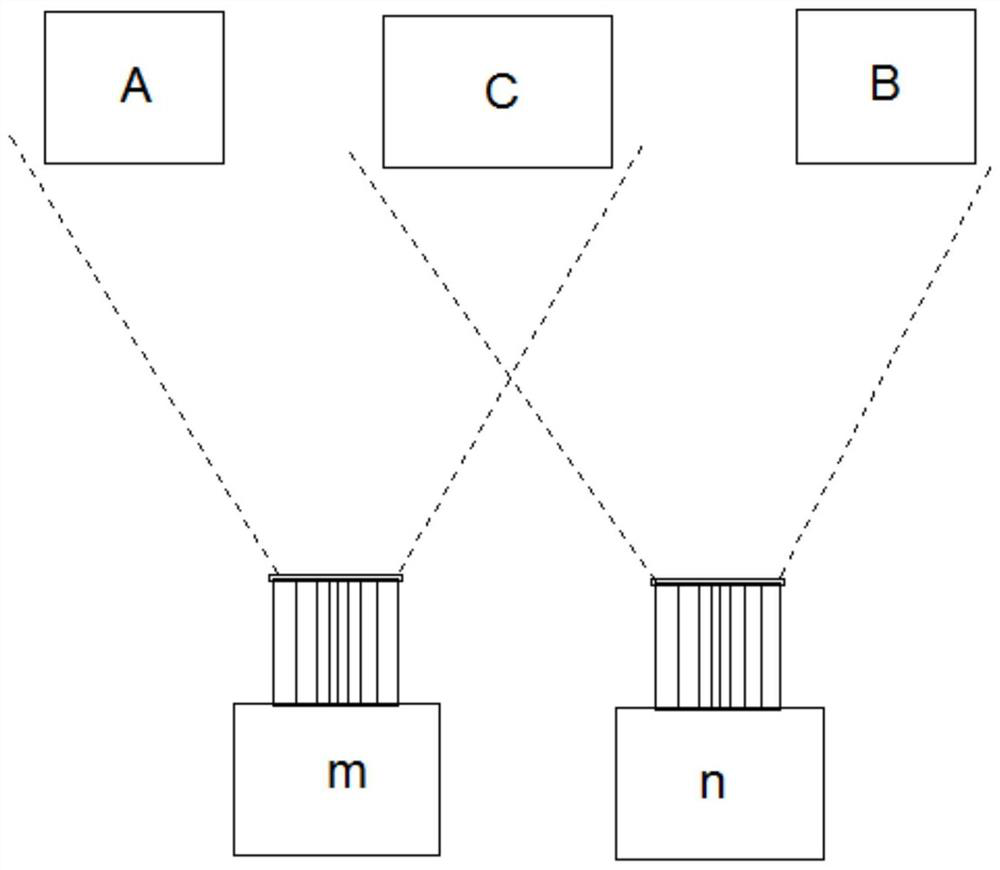 A Multi-Camera Calibration Method in 3D Modeling