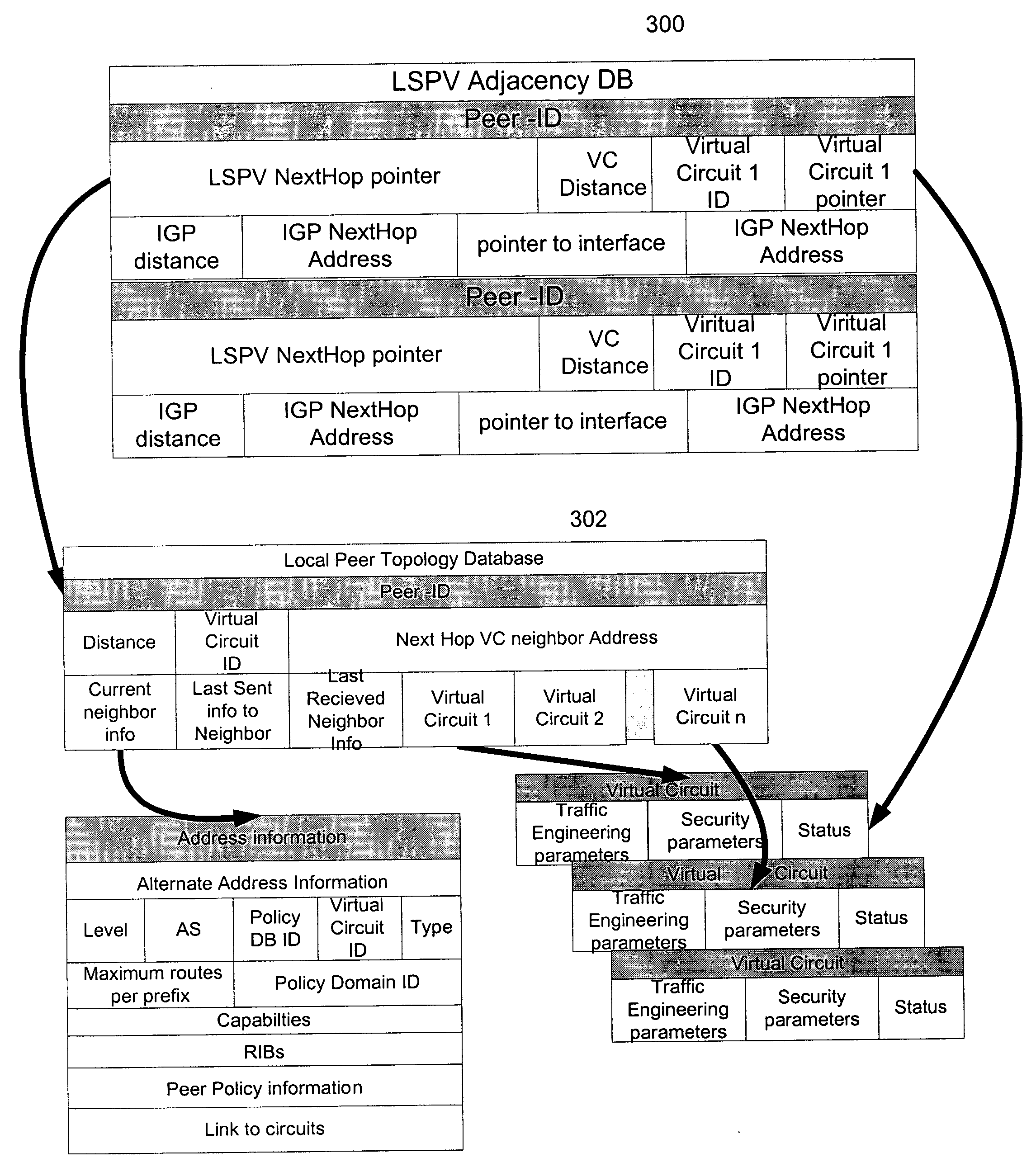 Systems and methods for routing employing link state and path vector techniques