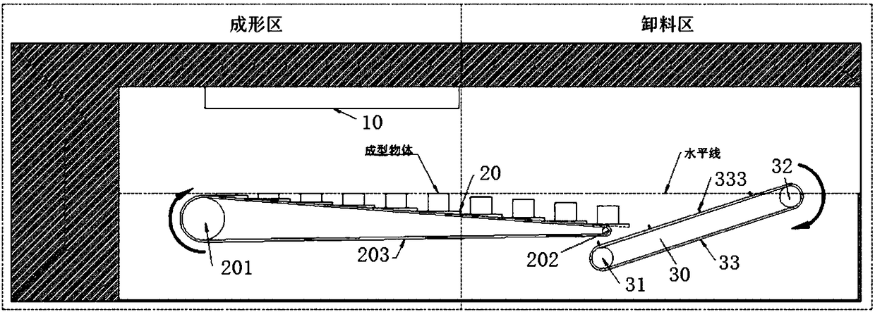 A production device and working method for realizing continuous and uninterrupted inkjet 3D printing