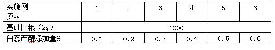 Feeding method for increasing lecithin content in egg yolk of laying hen