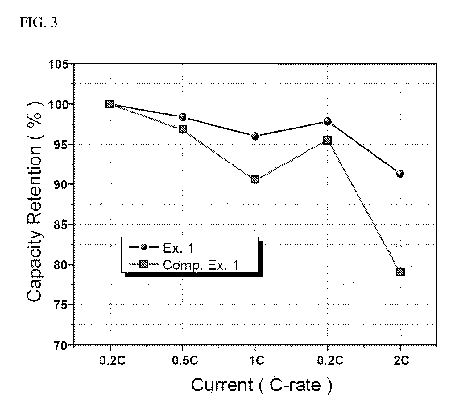 Lithium iron phosphate having olivine structure and method for analyzing the same