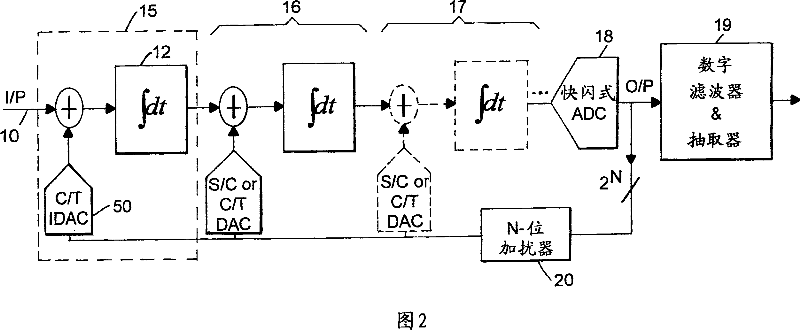 Multi-bit continuous-time front-end sigma-delta adc using chopper stabilization
