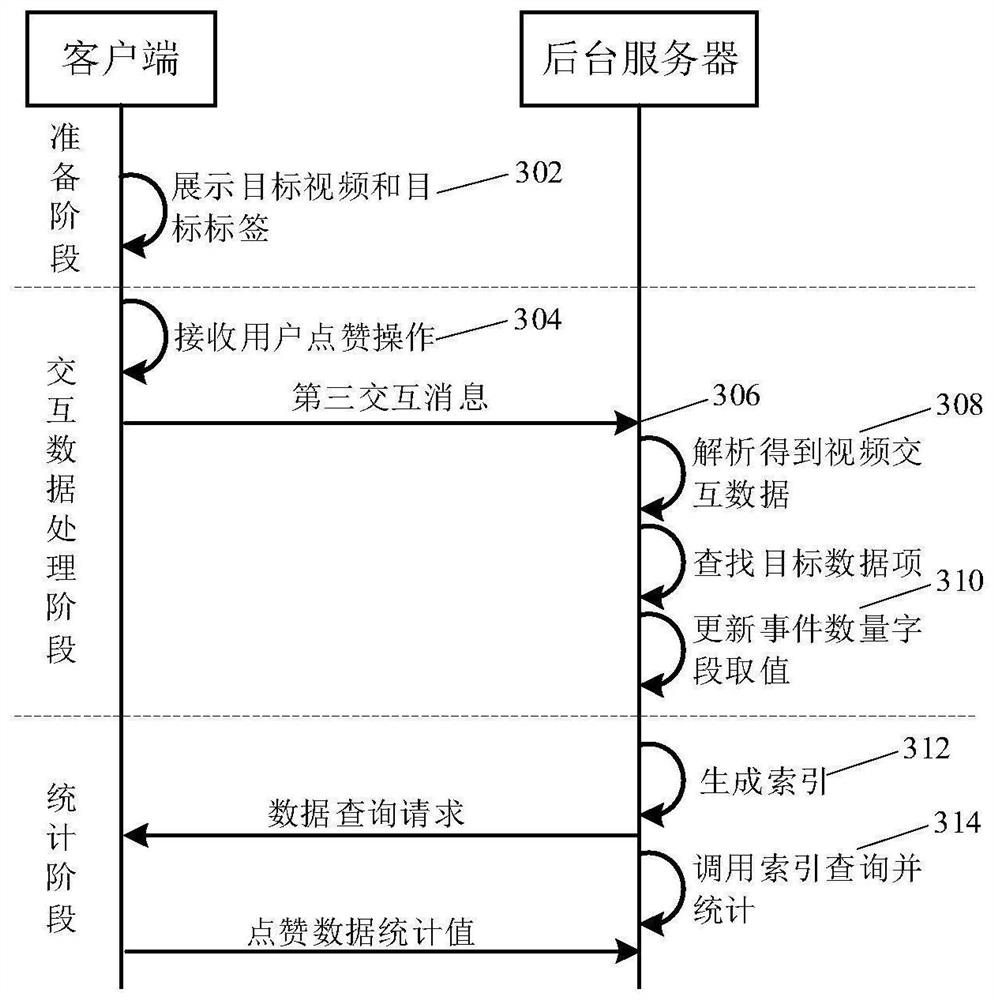Video interaction data processing method and device, electronic equipment and storage medium
