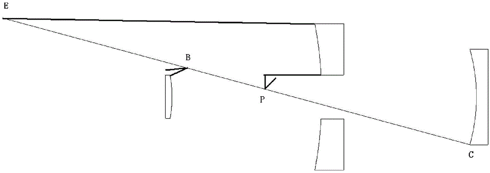 Stray light detection method outside the field of view of the three-mirror coaxial optical system of space optical remote sensor