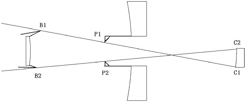 Stray light detection method outside the field of view of the three-mirror coaxial optical system of space optical remote sensor