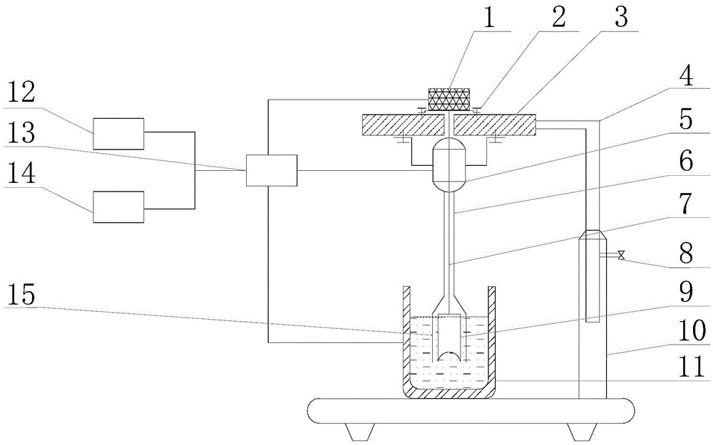 A rotary drum type fluid friction resistance tester