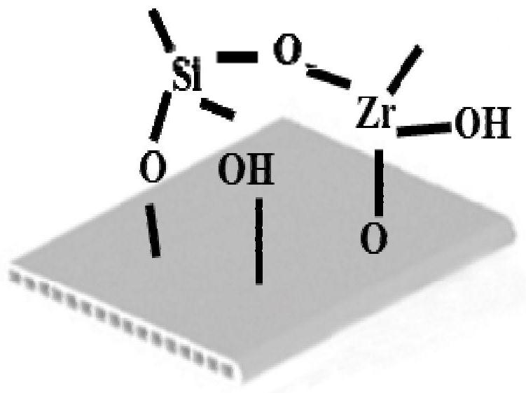 Preparation method of porous plate ceramic nanofiltration body based on silicon-zirconium sol