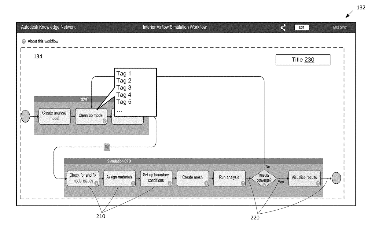 Platform for authoring, storing, and searching workflows