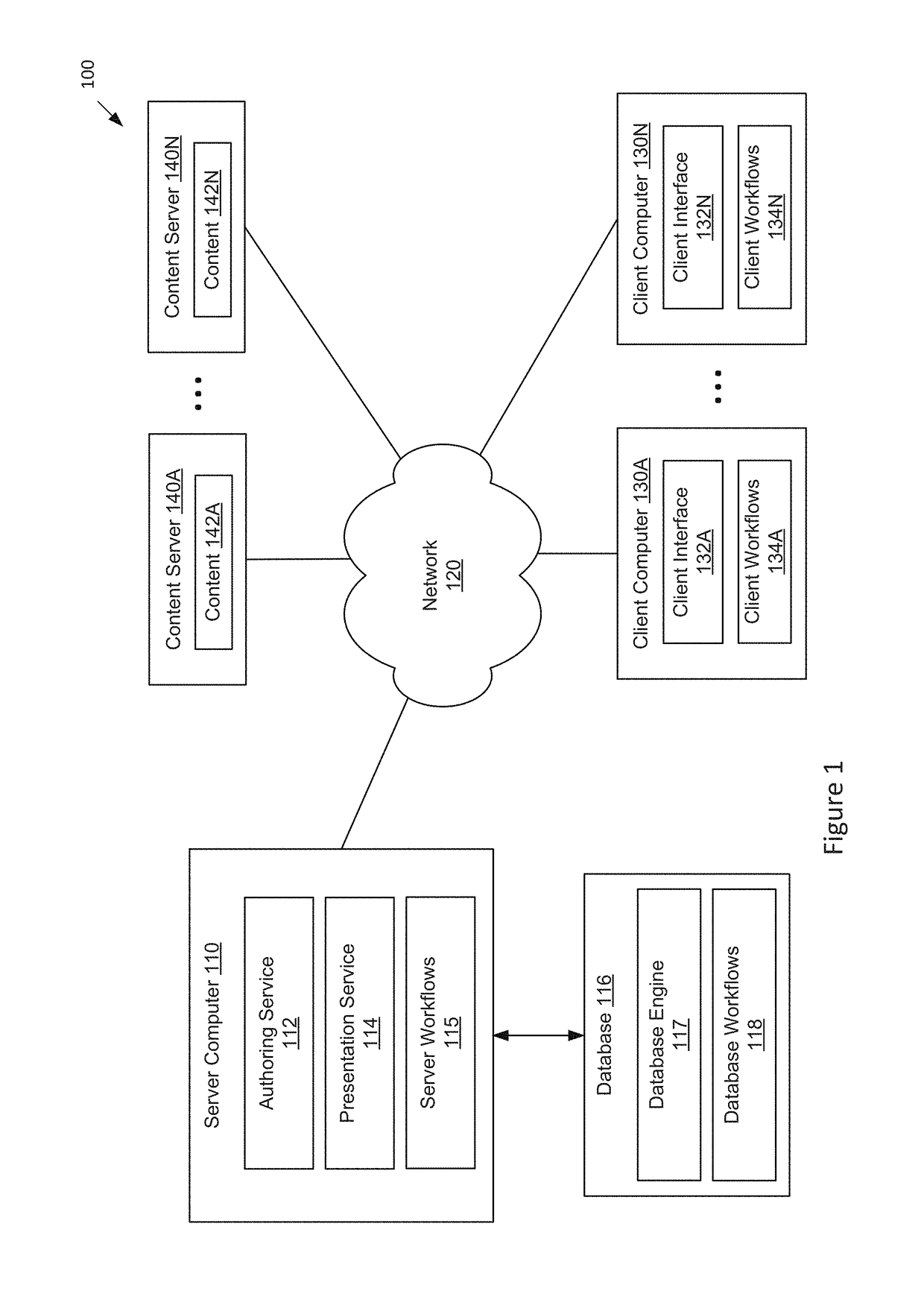 Platform for authoring, storing, and searching workflows