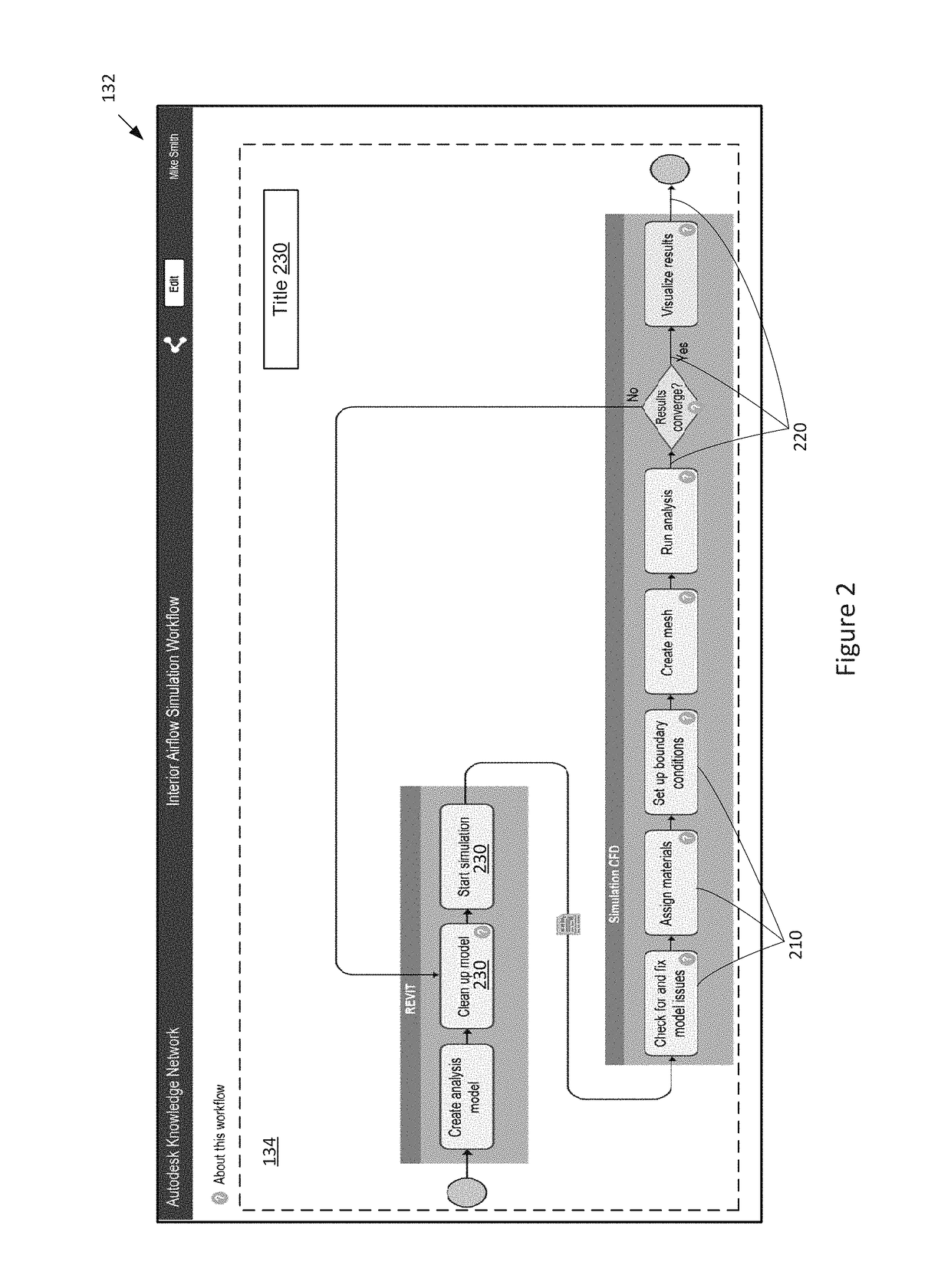 Platform for authoring, storing, and searching workflows