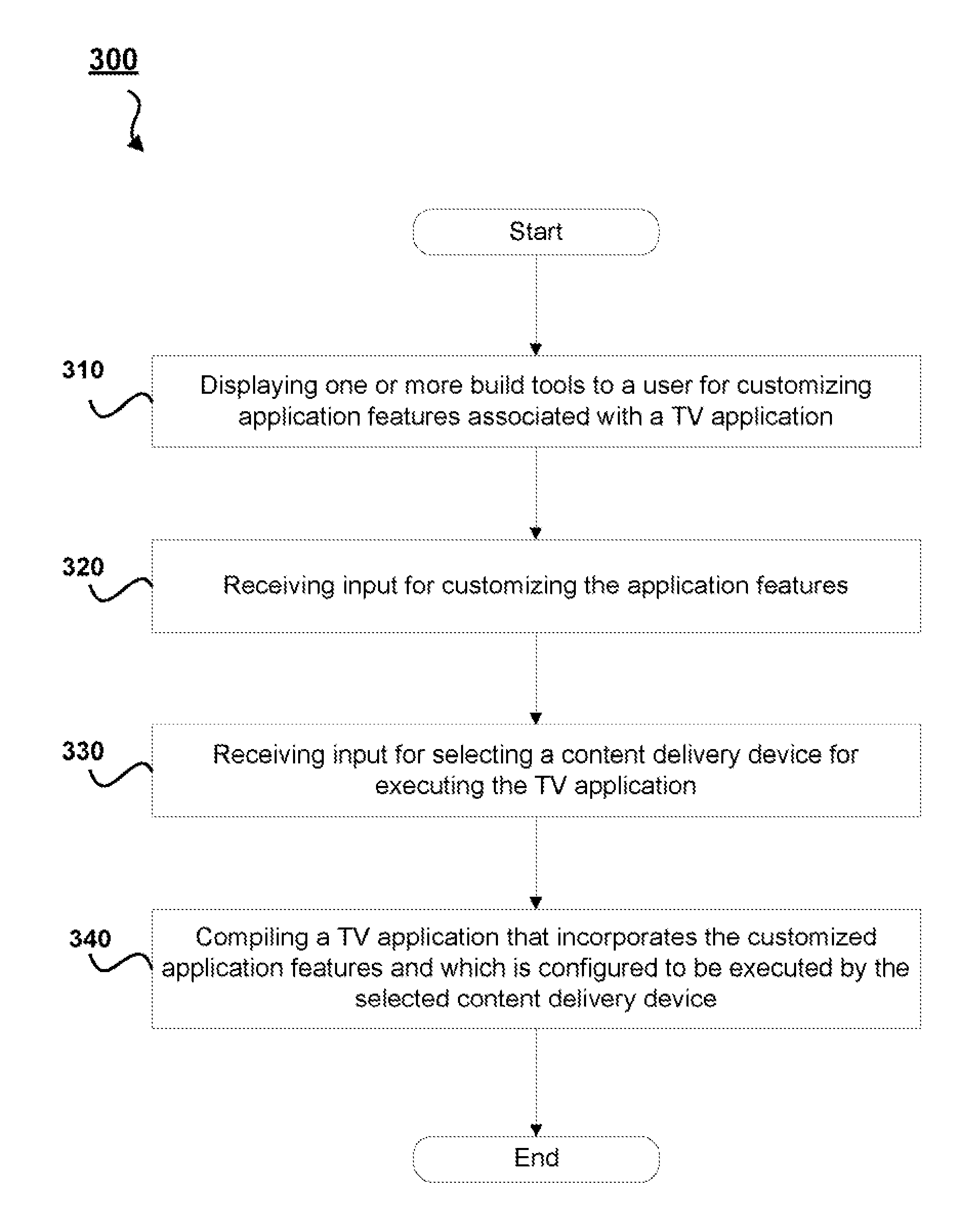 Systems and methods for a television and set-top box application development and deployment platform