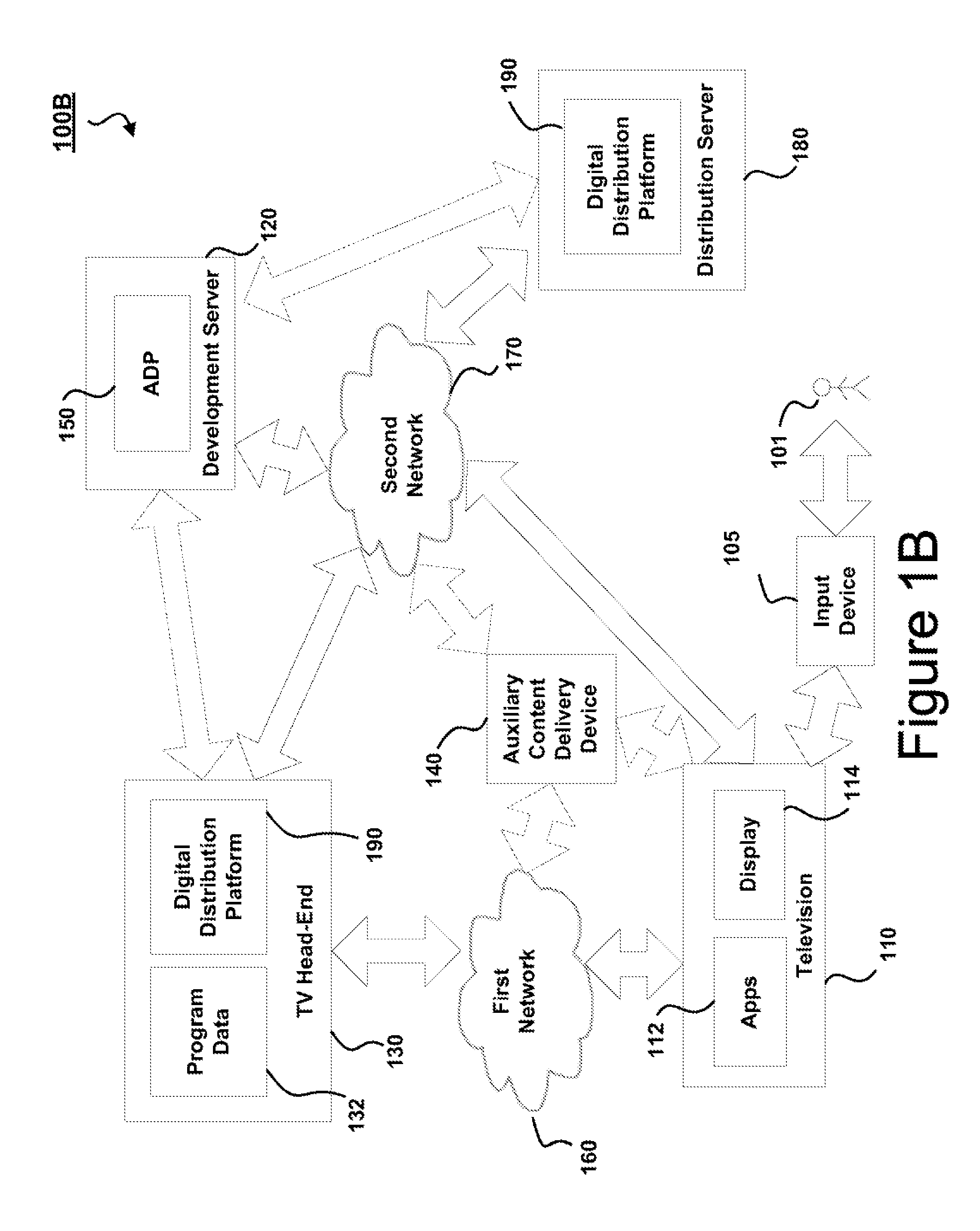 Systems and methods for a television and set-top box application development and deployment platform
