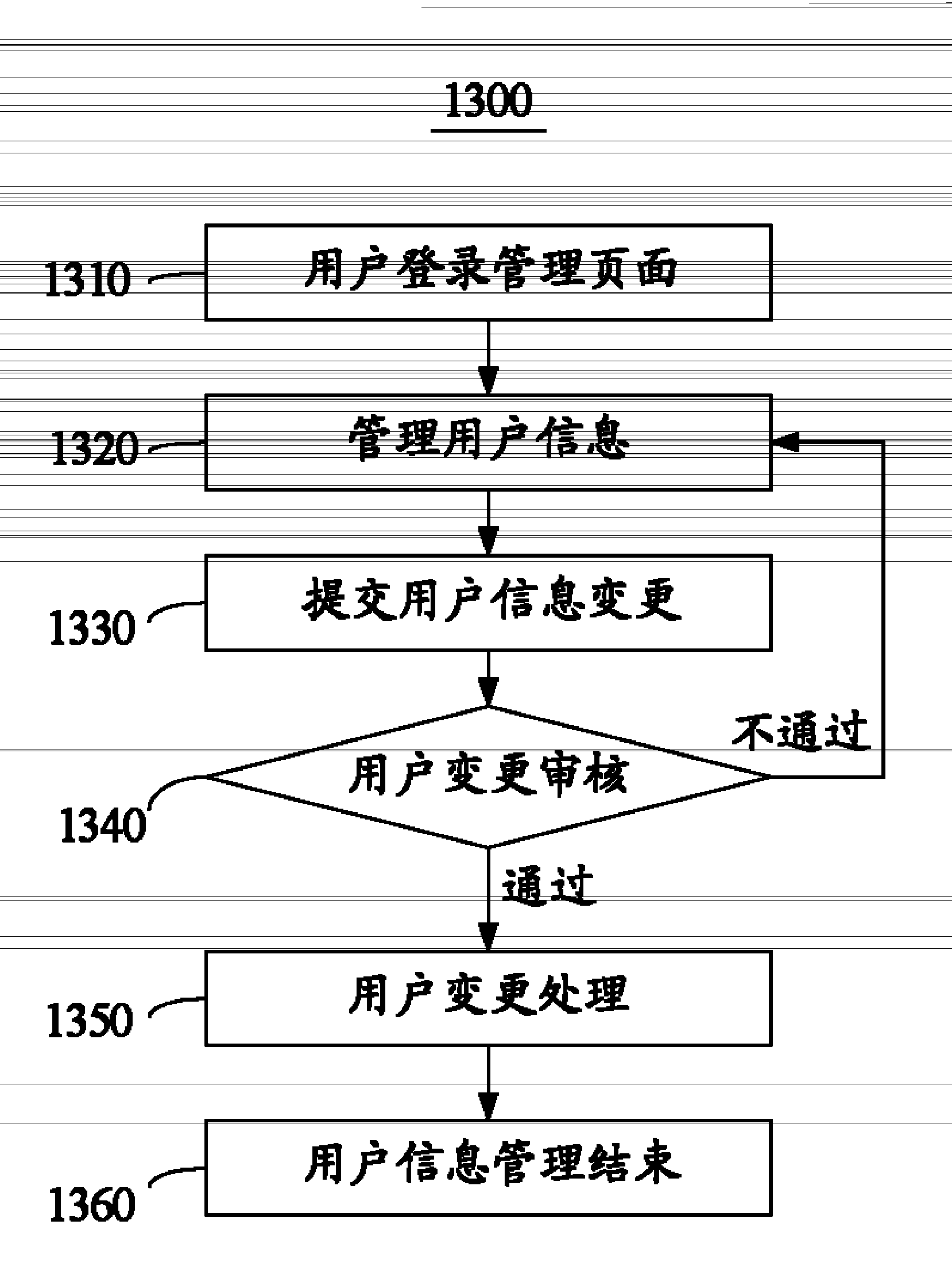 Research and development management system